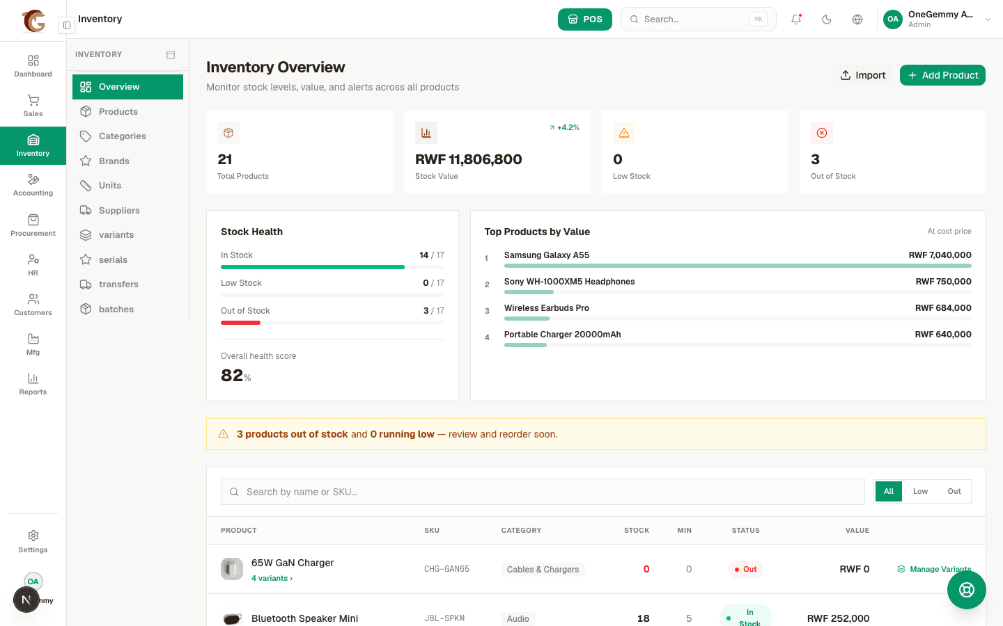 OneGemmy inventory overview for an electronics shop, showing stock health, top products by value, and real product photos